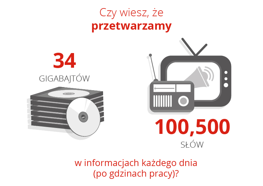 przetwarzanie informacji